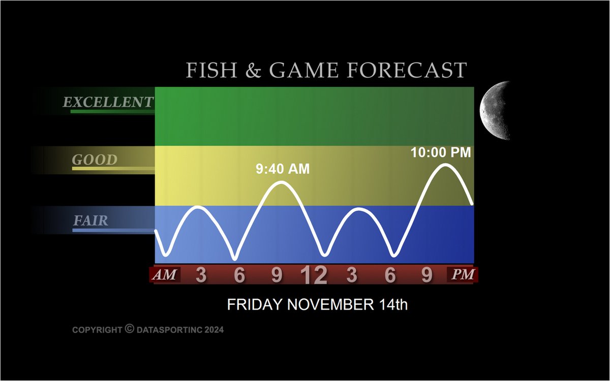 YamahaOutboards's tweet image. Tomorrow&apos;s #Fishing #Forecast @DataSportInc