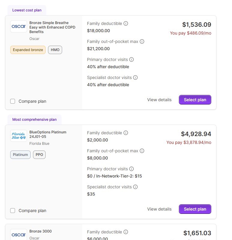 Why is the world would you pay $1500 per month for health insurance that did not even cover a doctor’s visit until you met an $18,000 deductible? 

The one below it is $2,000 deductible but the premium is $5000 per month.!?! 

This is not “losing subsidies” this is losing your