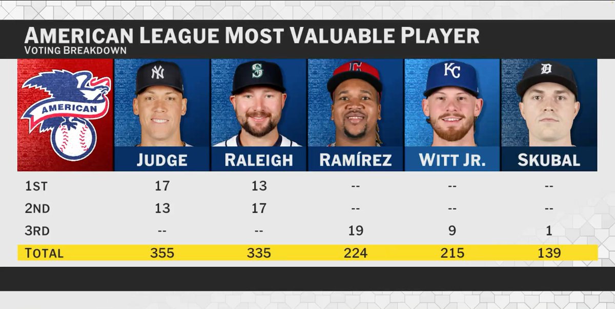 Talkin' Yanks tweet media
