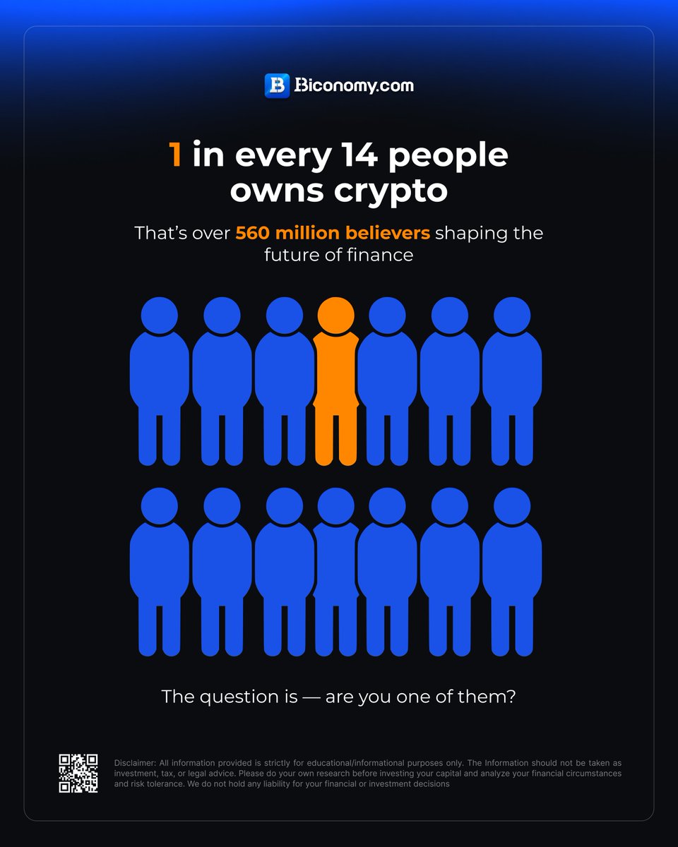 🌍 1 in every 14 people now owns crypto — that’s over 560 million believers shaping the future of finance.

The movement is global, and it’s just getting started.

Are you part of it?

#Crypto #Web3 #Blockchain