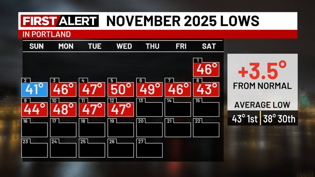 FOX 12 KPTV Weather tweet media