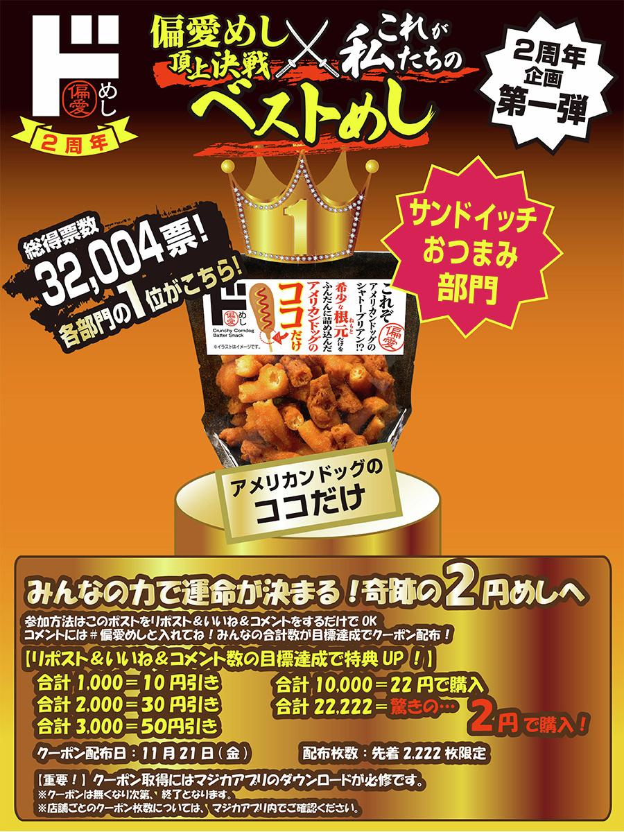 🔥みなさん、今週もやっちゃいます！5日間限定の奇跡の2円めし！🔥

前回、拡散目標数10万が高すぎて達成出来なかったドンキです…😭

次こそは2円に達成させ、みんなの力で #アメリカンドッグのココだけ を【2円】で販売したい！！！
 
🚨今回の目標達成数は”22,222件”🚨