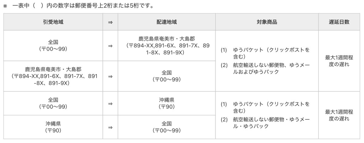 ゆうパック【日本郵便公式】 (@yupack_official) / Posts / X