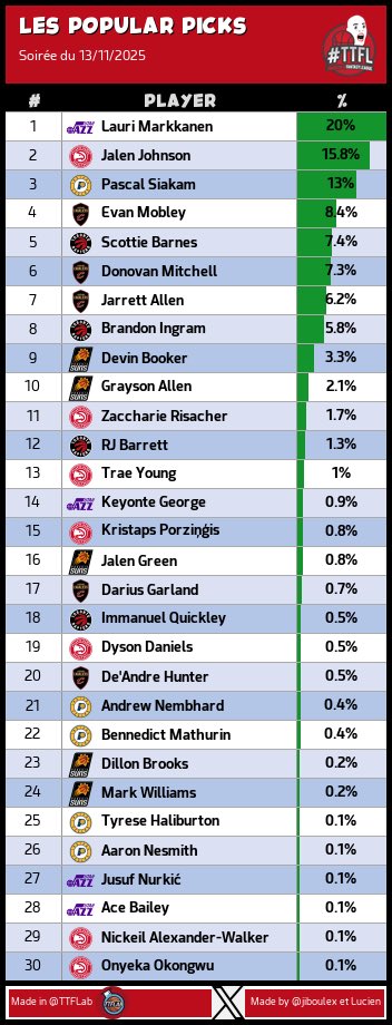 TrashTalk Fantasy Lab tweet media