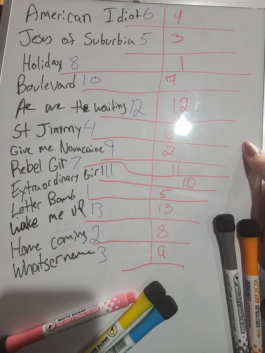 "Man you and Doug spend so much time together, what do you even talk talk about anymore?"

Me - We rank our favorite <a href="/GreenDay/">Green Day</a> album. 

What would you change??