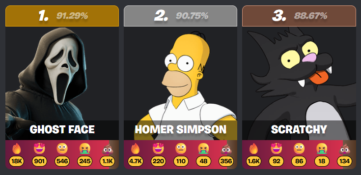 PT80S0UP's tweet image. people REALLY want scratchy😭