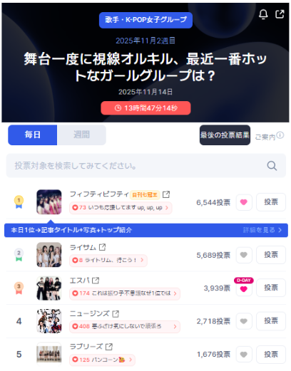 STARtrendJP's tweet photo. 📊 リアルタイムランキング – Startrend 歌手・K-POP 女性グループ (2025年11月 第2週)
一度のステージで視線を独占する、今最も熱いガールグループは誰?
🥇 #FiftyFifty – 6,544票
🥈 #Lightsome – 5,689票
🥉 #aespa – 3,939票
4️⃣ #NewJeans – 2,718票
5️⃣ #Lovelyz – 1,676票
毎日無料で投票して、リアルタイム結果をチェックしよう。
👉 https://t.co/B6MQeBDY1y