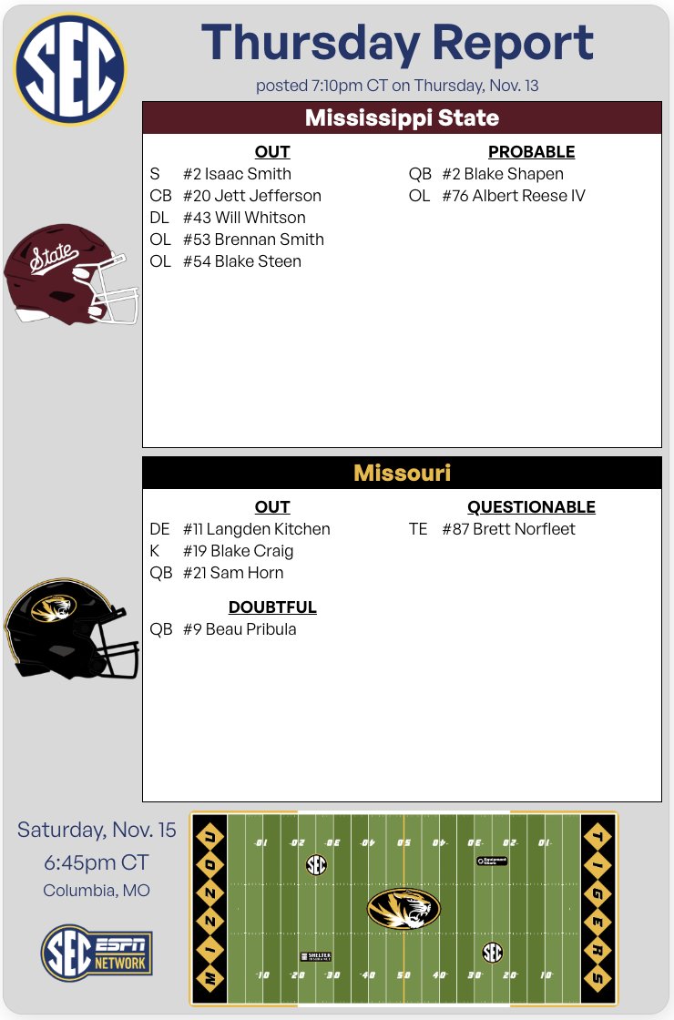 No changes on tonight's availability report ahead of #Mizzou-Mississippi State.