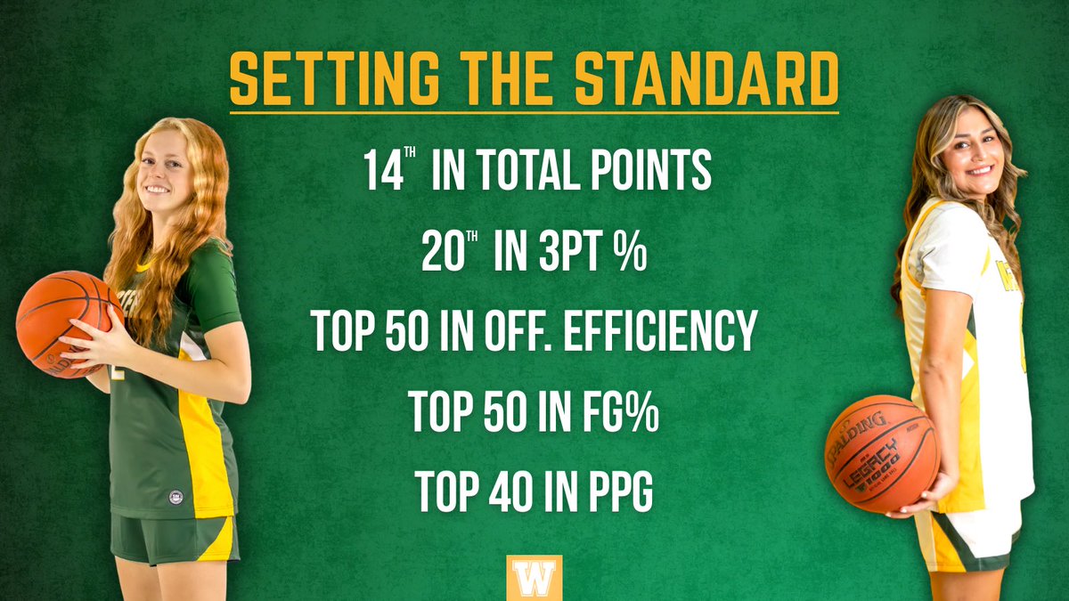 Through the first 5 games, Western Oklahoma WBB has been making some strides! 

#DubsUp || #STS