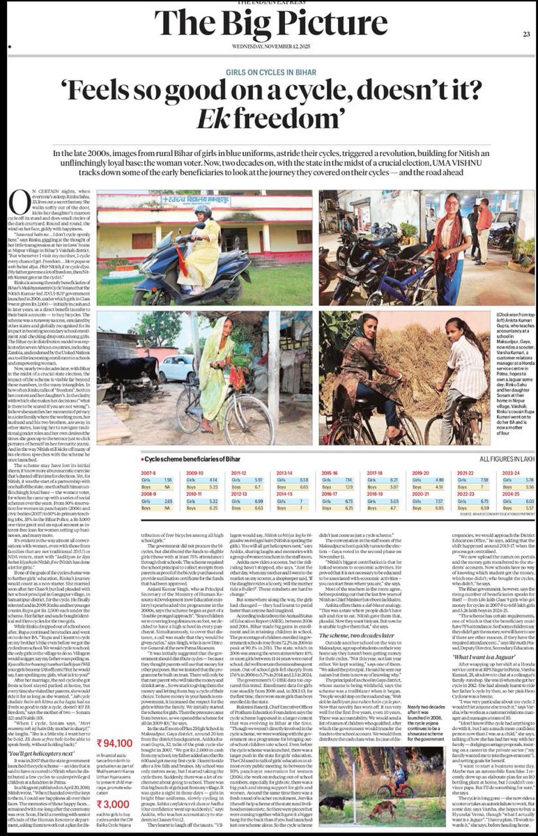 Devinder_Sharma's tweet image. So refreshing to read The Big Picture in @IndianExpress, an insight into how bicycles transformed a generation of Bihar girls. Hope one day we realise how much free bus travel for women has also empowered them. These are not revedis, but capital investment for people. @umavishnu