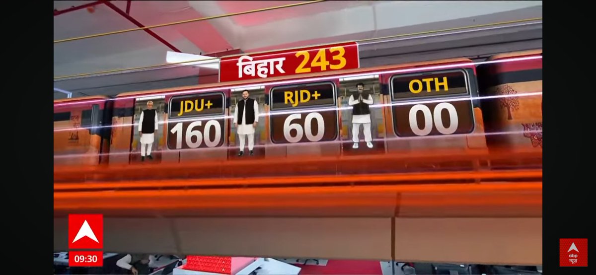 sachinsingh9621's tweet image. How is this possible 🙂
Rahul Gandhi is right and Vote chori is also right.
Ground repot was clearly against bjp and look at the number 😡

 #BiharElections2025
#EVM
