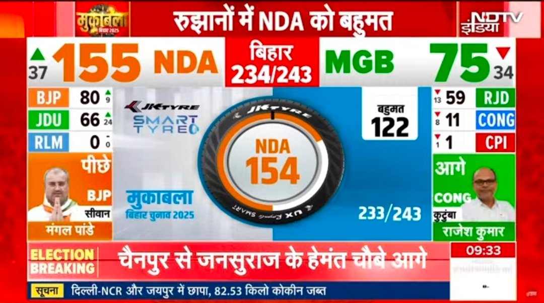 Lalu Yadav is 77 years old. This is the end of RJD. Its so satisfying that he is alive to see the end of what he started. 

He destroy Bihar and now Biharis are destroying him.
