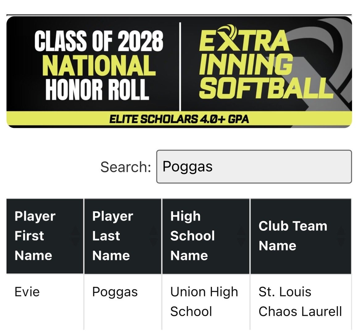 Thank you <a href="/ExtraInningSB/">EXTRA INNING SOFTBALL</a> for all of the recognition! I love this sport &amp; appreciate the hard work you all do! Thank you for growing the sport for us!

#HonorRoll #PitcherHitterDuo #MidwestHittersHotlist #NationalExtraProspect #MidwestRankings #EliteScholars

<a href="/ChaosNTL08/">St Louis Chaos 16U Laurrell</a>