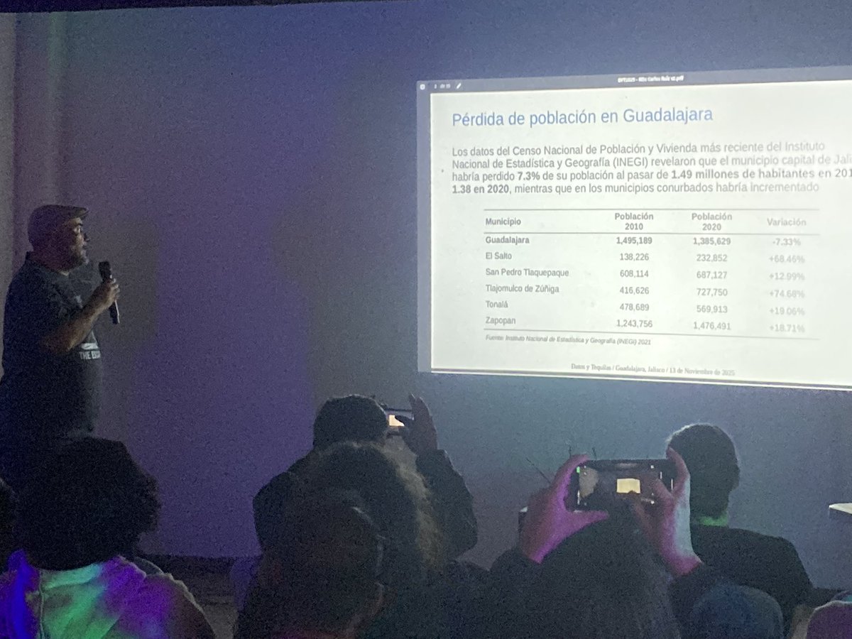Zapopan Lab tweet media