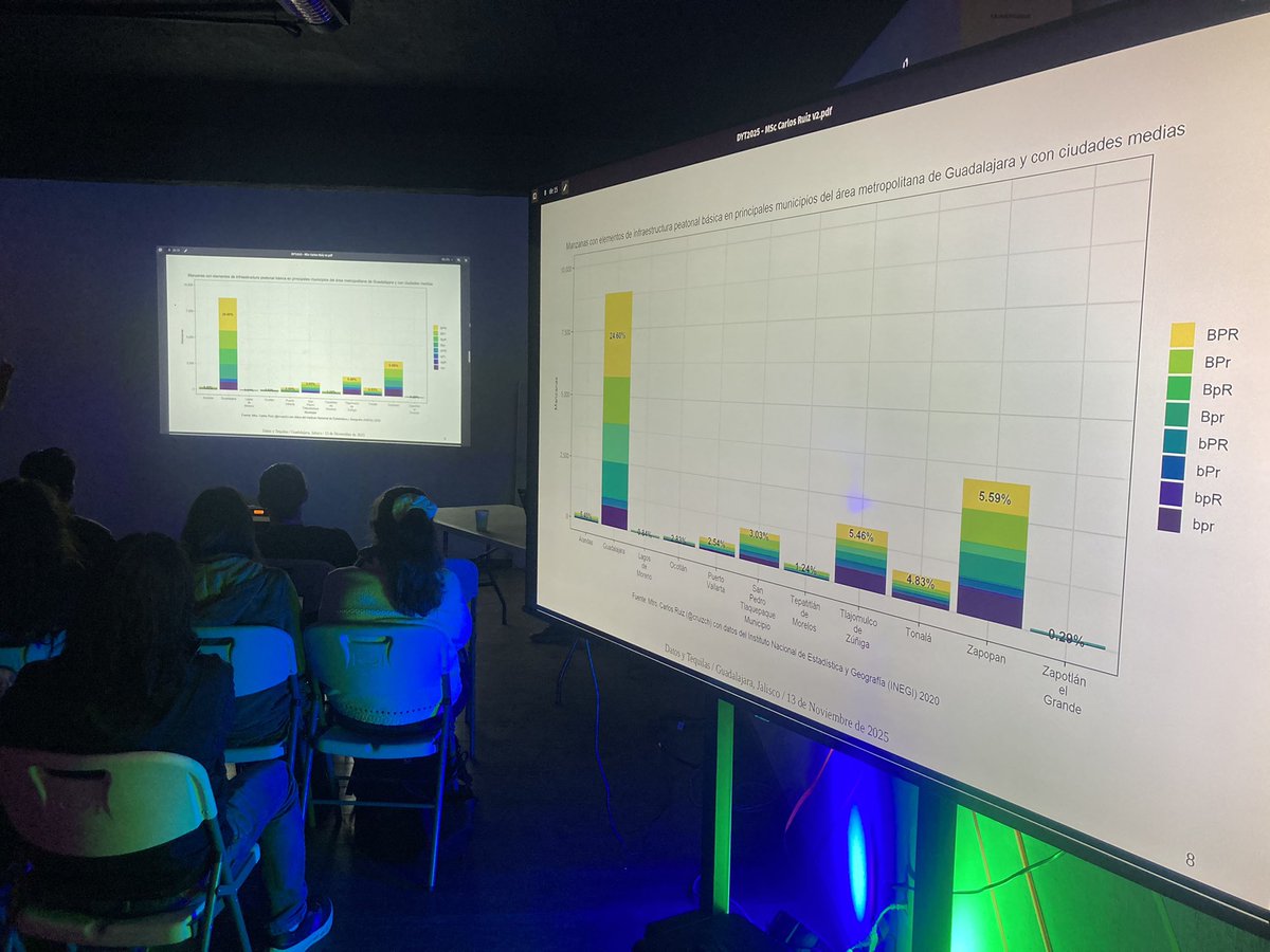 Zapopan Lab tweet media