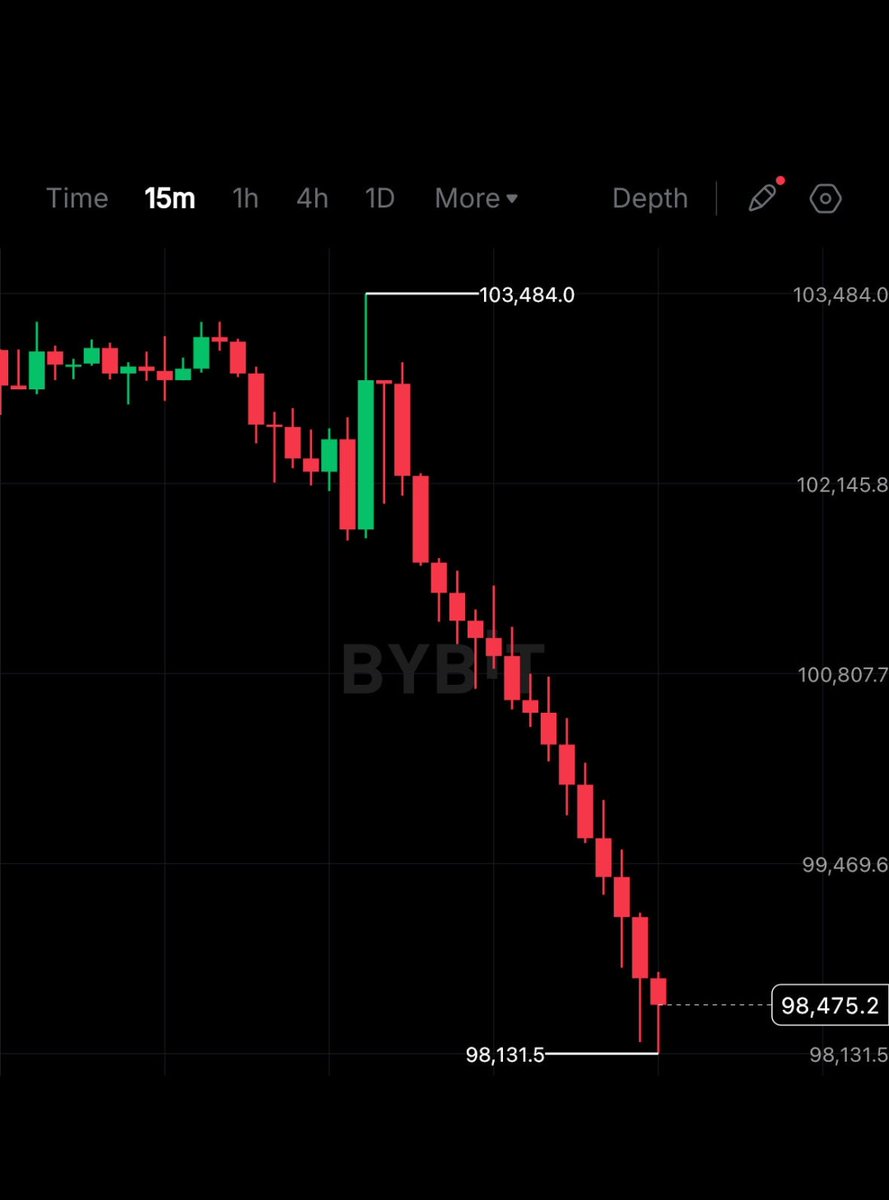 Kunjukunju1718's tweet image. Everyone keeps saying “this is the shakeout before the real run.”
Bro… this shakeout has been shaking us for months 😭
#CryptoMarket #Bitcon