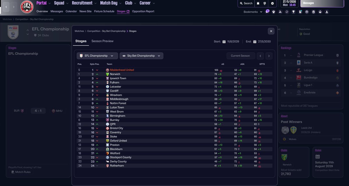 DAMMO_23's tweet image. Yeah either this is a bug or your not allowed to dominate and win games of football.......- Lost the play off final too 4-1 after Burnley had 1.5xg.... -  #FM26  #Fixthegame!