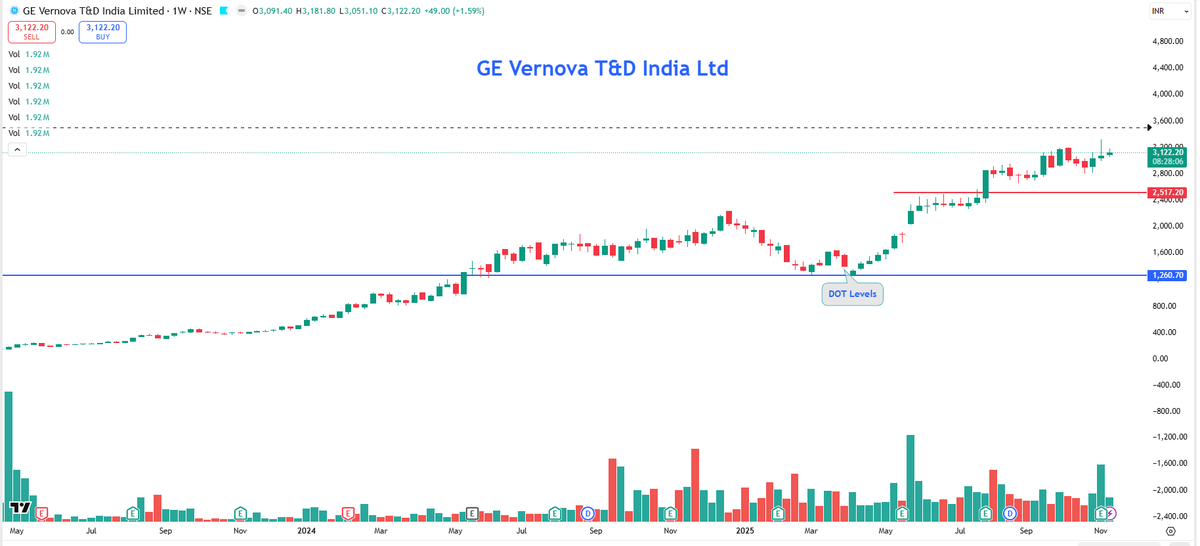 EyeOn_Trade's tweet image. #GVT&amp;amp;D 

chat.whatsapp.com/Gd7pF1kb7dxApF…

whatsapp.com/channel/0029Va…

t.me/+7OasKuG31ClmM…

⚠️ Disclaimer:
We do not provide buy/sell/hold recommendations here.

Please read Risk Disclosures, MITC, Investor Charter &amp;amp; Client Consent on eyeontrade.com.
