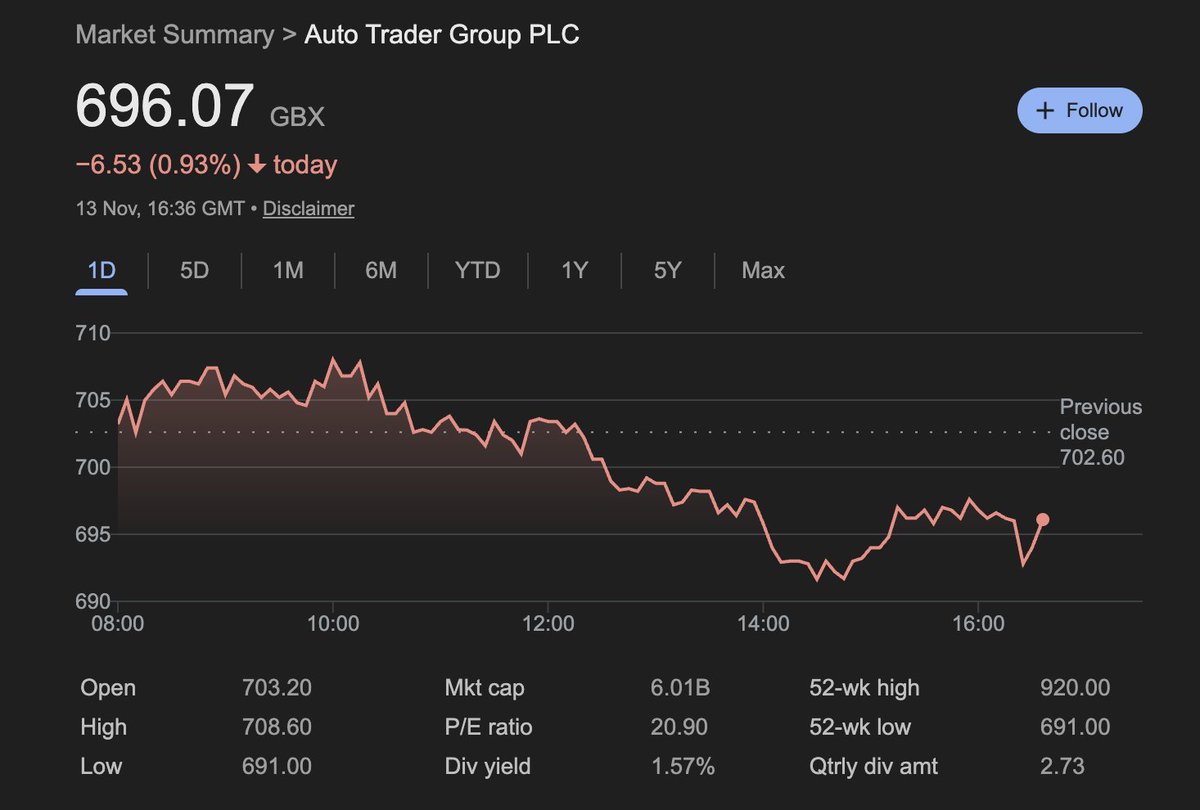 SebLadosz's tweet photo. 🚨 You all seeing what’s happening with the Auto Trader? It’s only been a day and the ripple effects are wild. Dealers are pulling out, confidence is shaken, and the whole industry is holding its breath.  #AutoTrader #DealBuilder https://t.co/fydD8UNaZH