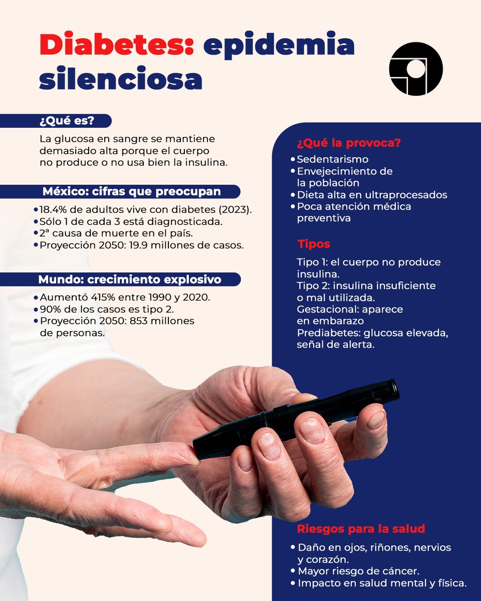 OnceNoticiasTV's tweet image. 📊🌎 La diabetes avanza sin freno: en México, casi 2 de cada 10 adultos la padecen. 
Para 2050, a nivel mundial, la cifra podría ascender a 853 millones de casos.
💔 Causa principal de muerte en el mundo, pero también una de las más prevenibles.

 #OnceNoticiasDigital 🔻
