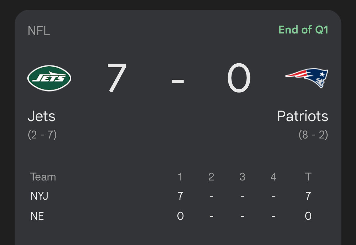 I can’t believe the Jets won this game, we really are gonna go 10-7