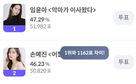 🚨🚨Best Actress (BEHIND BY 1162🔼)🚨🚨