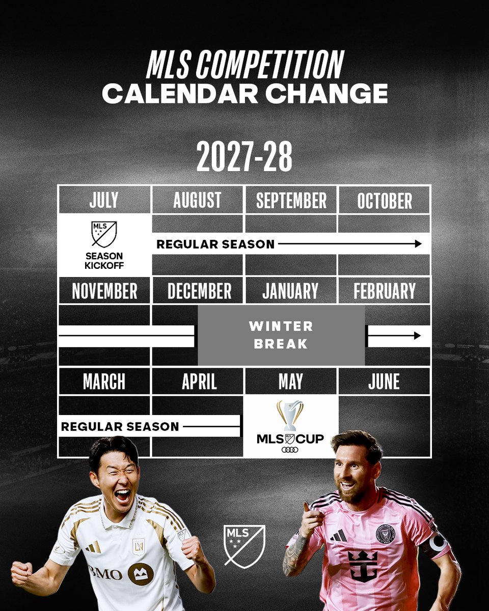 MLS to Align Calendar with Top Leagues Around the World

mlssoccer.com/news/mls-to-al…

#mls #ussf #ussoccer #concacaf #conmebol #soccer #football #futbol