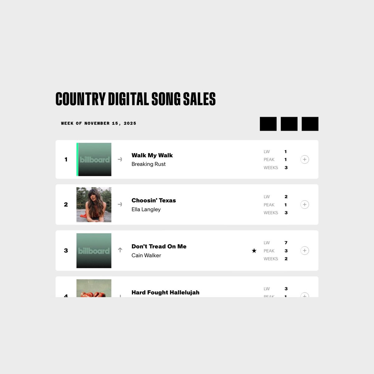FearedBuck's tweet image. The number 1 country song in America is AI-generated with AI artist “Breaking Rust” reaching #1 on Billboard’s Country Digital Song Sales chart