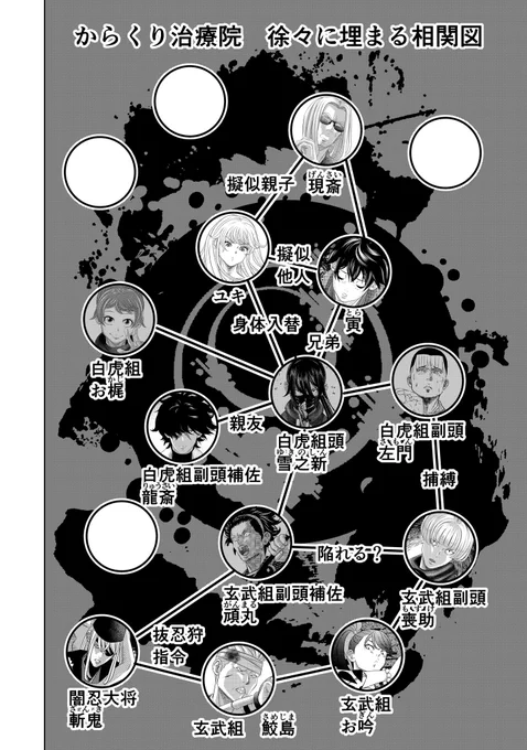 11/21(金)に配信される、からくり治療院8話にも入ってる相関図です。

2話から登場した相関図ですが、結構埋まって来ましたよ😆

左8話
右2話

この相関図が全て埋まる日が楽しみでもあります😃

#創作漫画
#オリジナル 