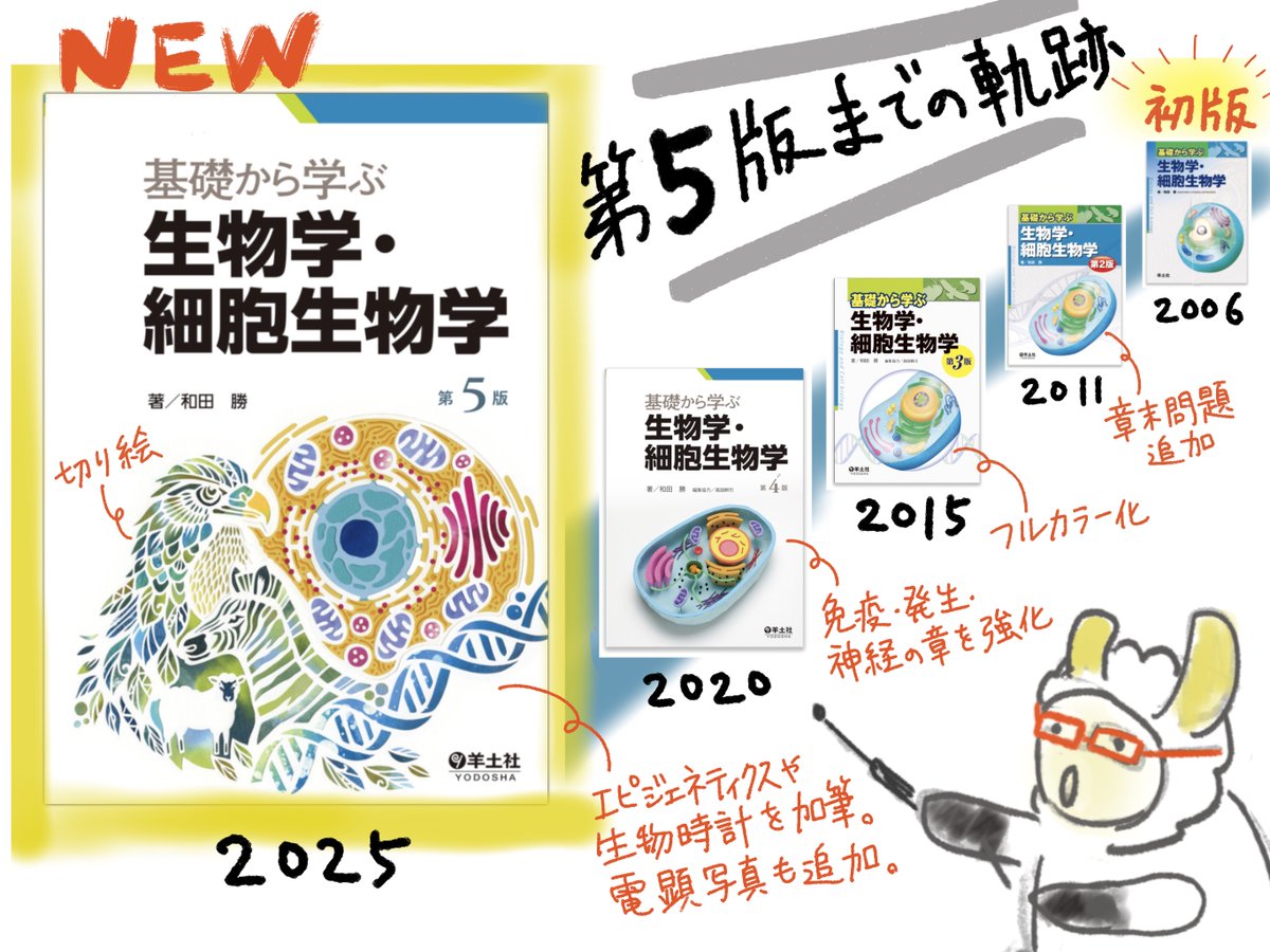 専用 CHhom教科書 おまとめ ガイドブック①ホメオパシーin Japan