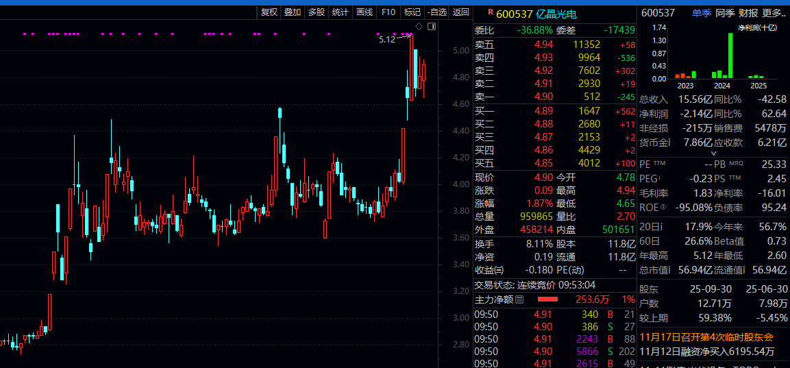 证势交易 tweet media