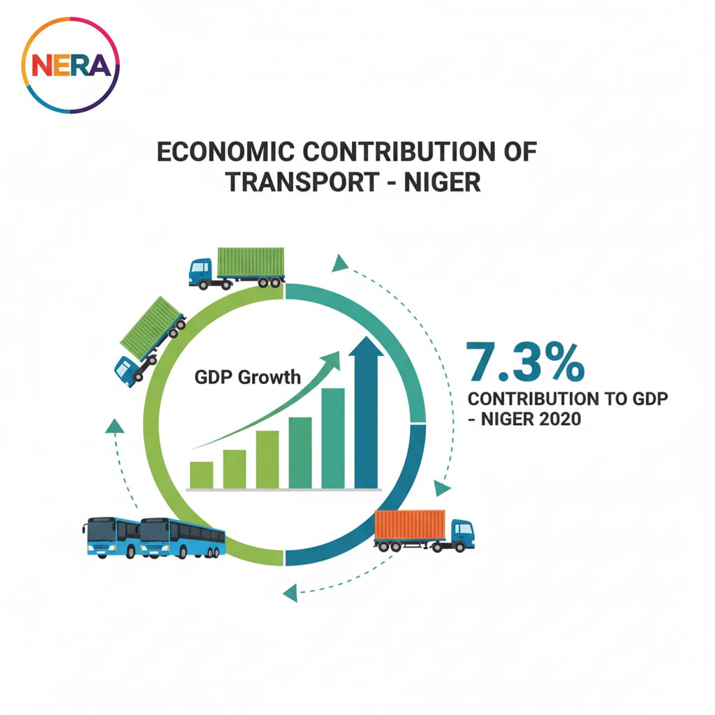 Limited Time Opportunity

Only 12 days left to invest in NERA Project

Join us in revolutionizing transport sector  with cutting-edge technology, transparent pricing, and a seamless user experience.

sidrastart.com/project/988113…