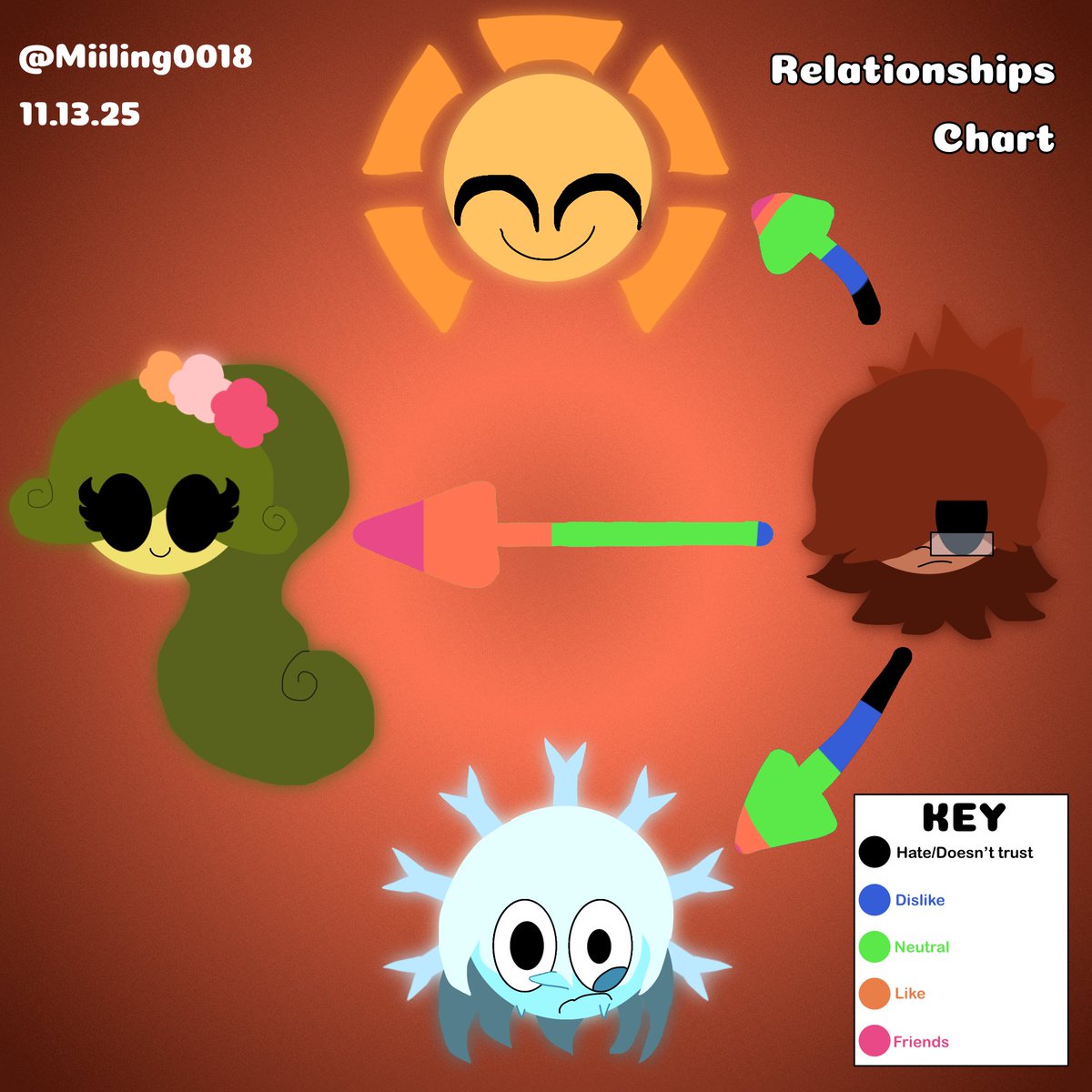 Miiling0018's tweet image. Relationship Charts for all 4 seasons!

#oc #godOCS #ocart #teresa #horus #aster #blake #relationships #relationshipchart