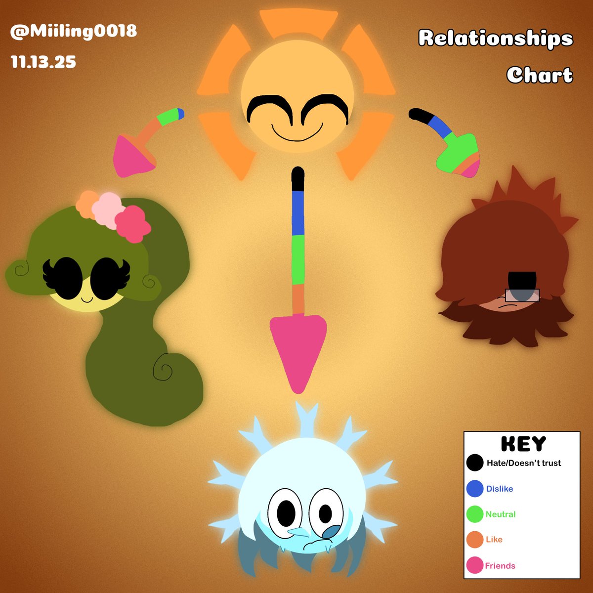 Miiling0018's tweet image. Relationship Charts for all 4 seasons!

#oc #godOCS #ocart #teresa #horus #aster #blake #relationships #relationshipchart