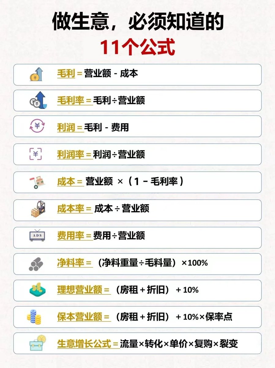 📈 想赚钱，先学会算账！这11个公式让你的生意不再瞎做