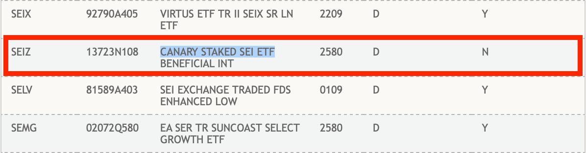 BOOOM 💥

The Canary Staked $SEI ETF is now listed on the DTCC platform 

DTCC handles the behind-the-scenes clearing and settling for most U.S. stocks and ETFs 

Meaning this puts the SEI ETF into the usual pipeline before it shows up on brokerage platforms

Once the market