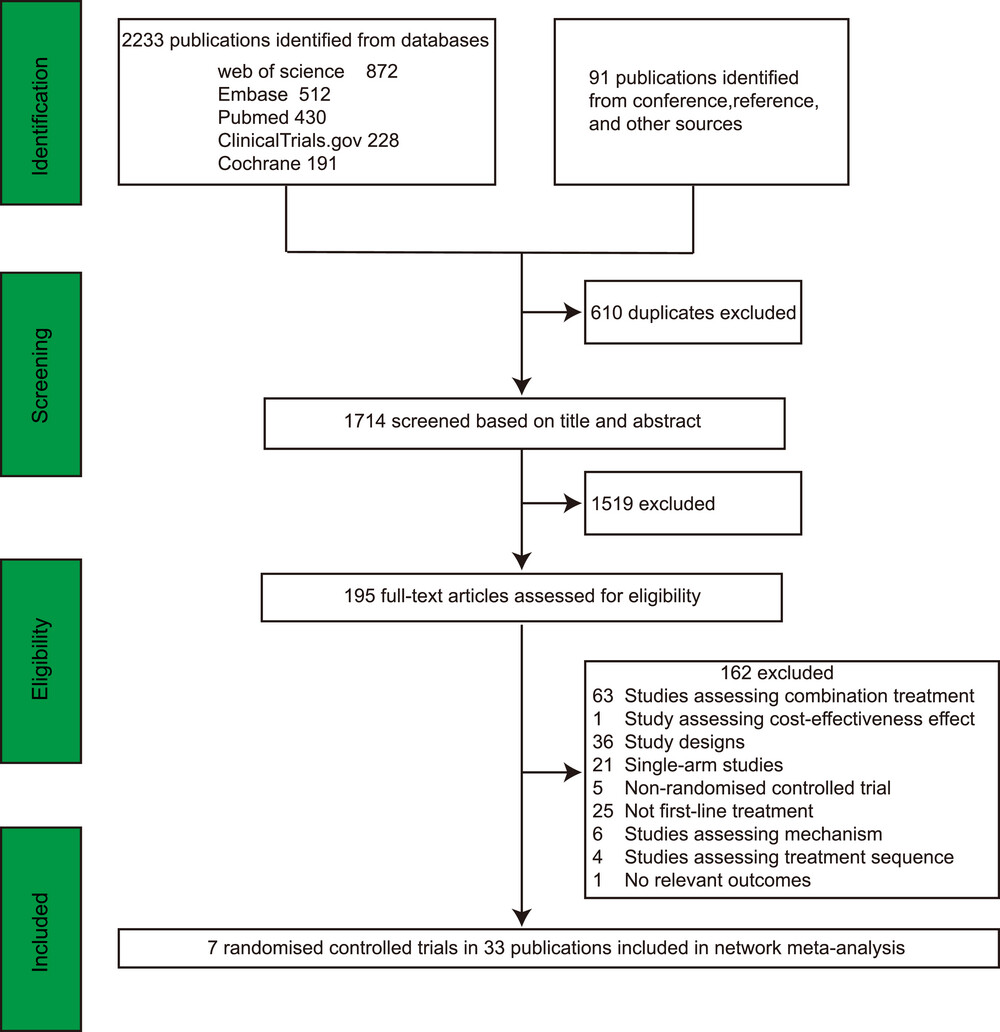 MedComm_MC's tweet image. #Article in @MedComm_MC 
First-Line Third-Generation #EGFR Tyrosine Kinase Inhibitor Monotherapy for Advanced EGFR-Mutated Non-Small Cell Lung Cancer: A Systematic Review and Network Meta-Analysis doi.org/10.1002/mco2.7…

#MetaAnalysis #NSCLC #TKI #FirstLine #TRAE #Monotherapy