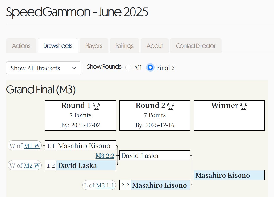 SpeedGammon トーナメントで優勝しました！

勝者組で勝ち上がっていたので、2連敗しなければ優勝な状況でしたが、最初に負けて焦りました

USBGFのオンライントーナメント、今季初優勝です