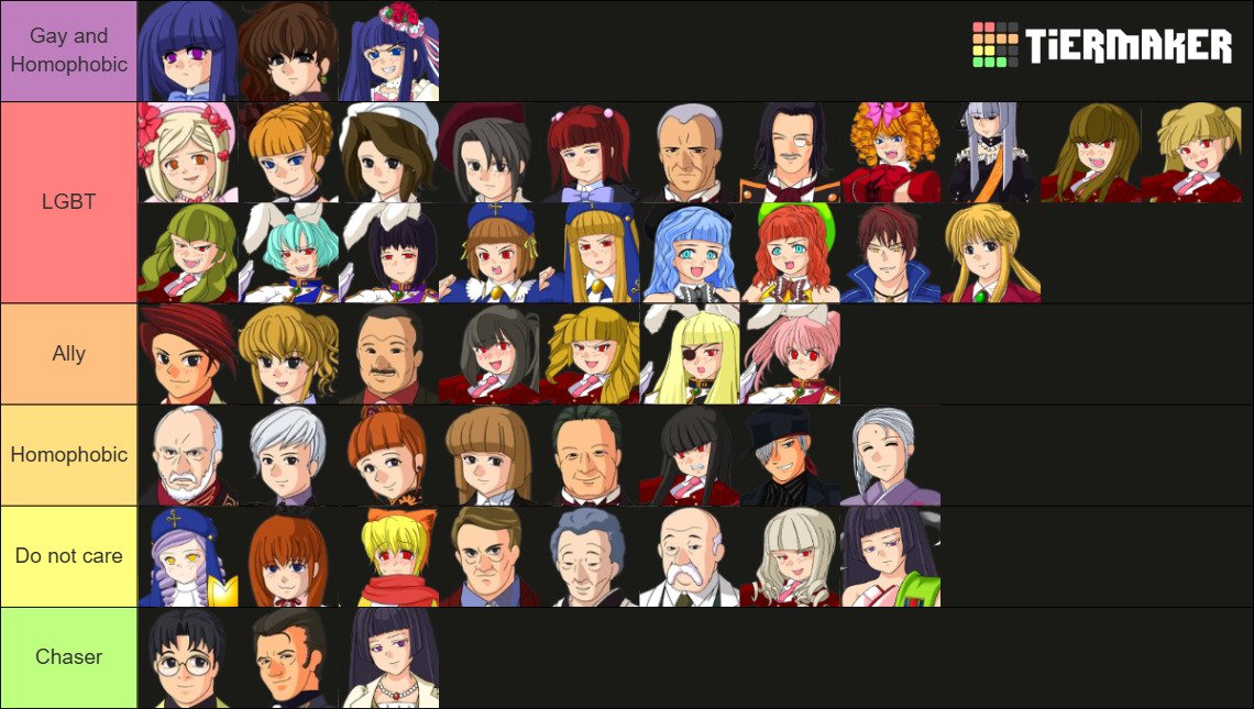 Decided to join the Umineko tier list craze. Did I do it right?
