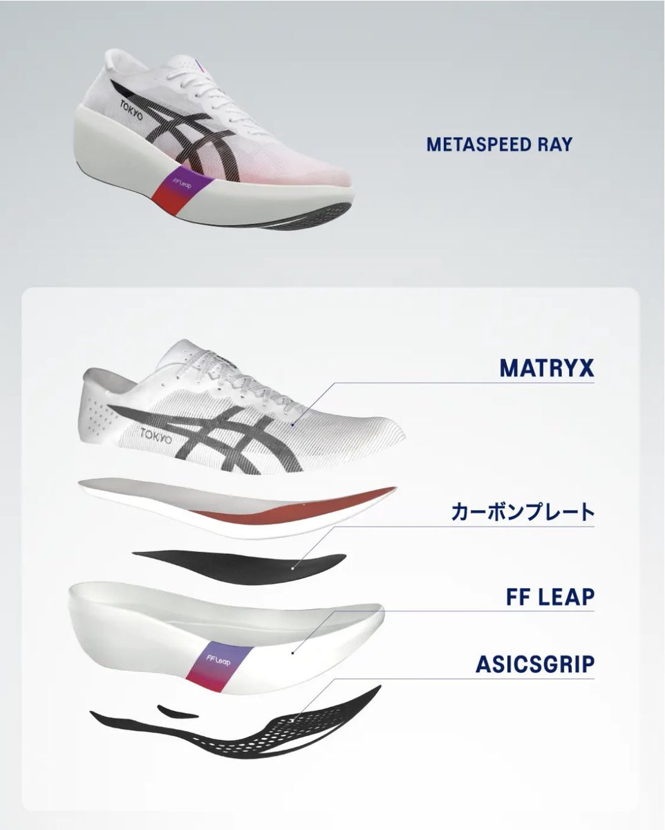 今後のメタスピードレイのように スーパーアスリート用 スーパー