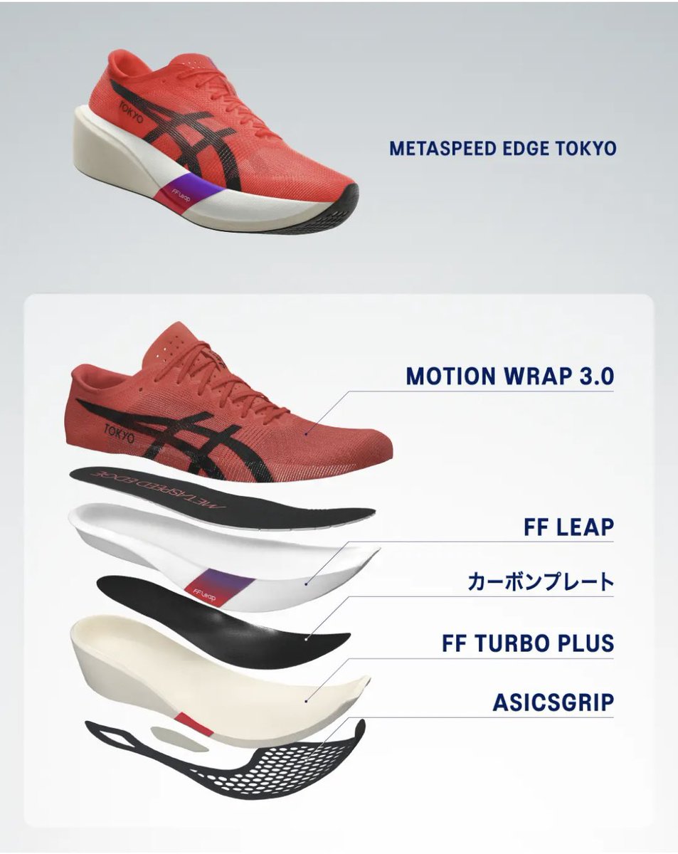 スパイク・シューズ SPEED RAY 早いもの勝ち speed ray トップアスリート向けランニングシューズの