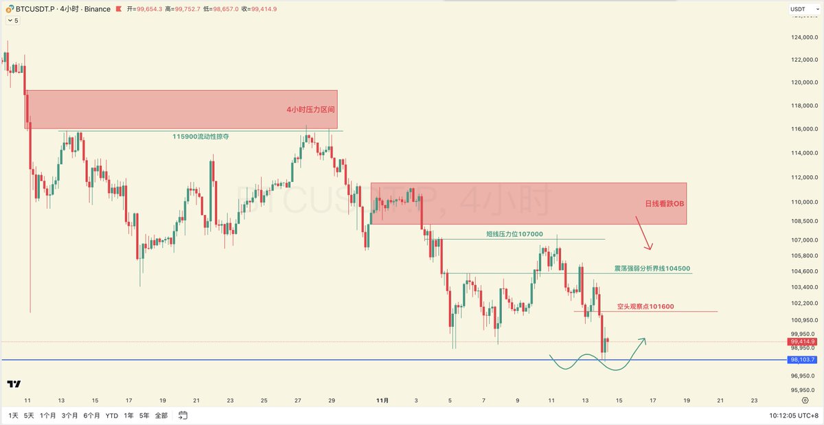 交易员晴天 tweet media