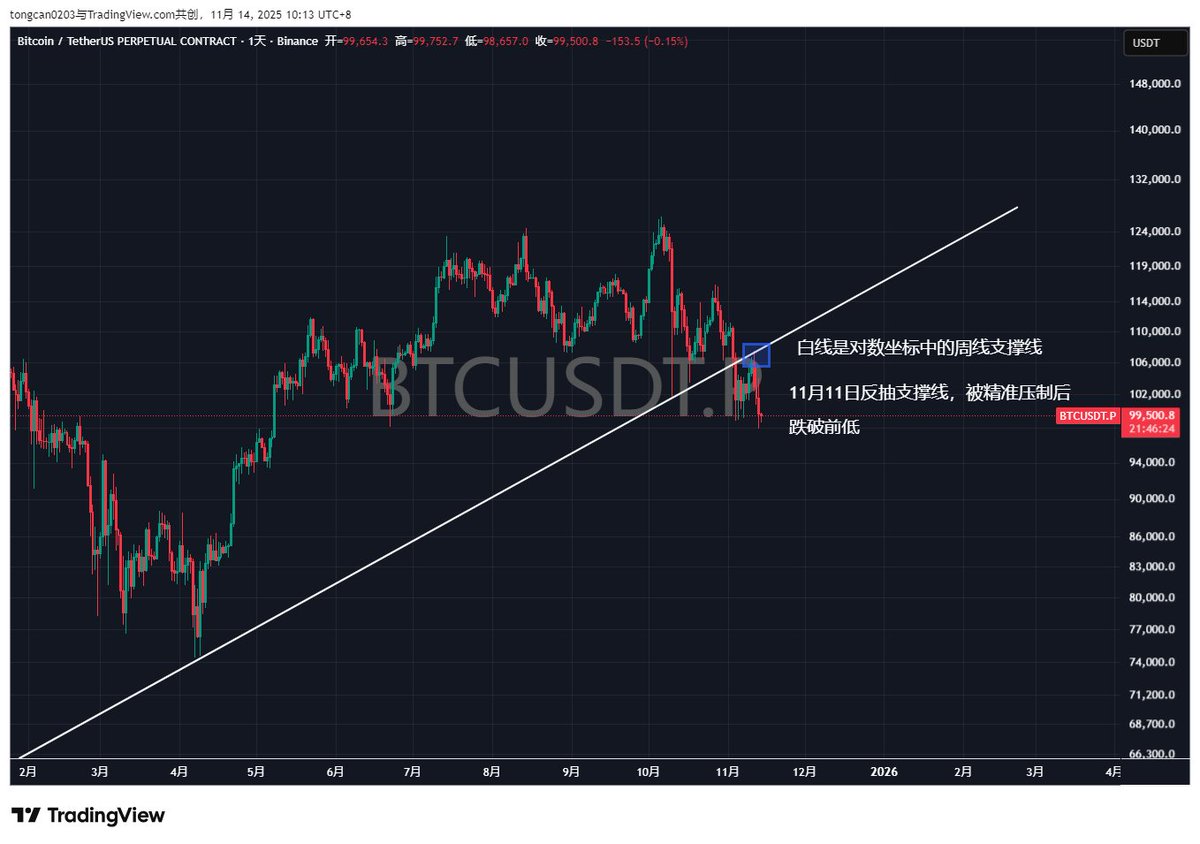 0x桐灿(@0xtongcan) / Posts / X