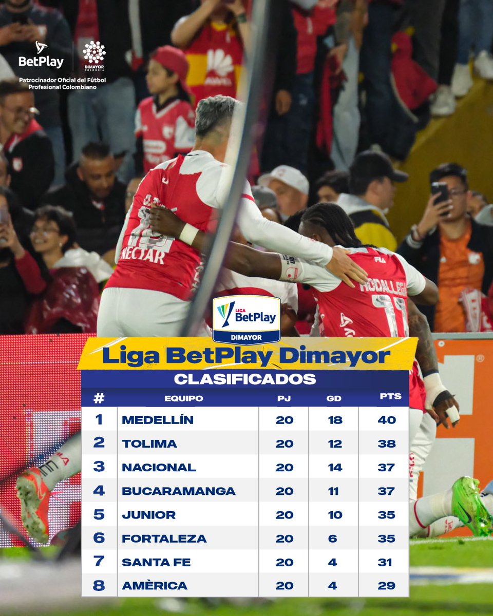 LigaBetPlayD's tweet image. 𝙔 𝙘𝙤𝙣 𝙪𝙨𝙩𝙚𝙙𝙚𝙨, 𝙣𝙪𝙚𝙨𝙩𝙧𝙤𝙨 𝙤𝙘𝙝𝙤 𝙘𝙡𝙖𝙨𝙞𝙛𝙞𝙘𝙖𝙙𝙤𝙨 𝙖 𝙘𝙪𝙖𝙙𝙧𝙖𝙣𝙜𝙪𝙡𝙖𝙧𝙚𝙨.👏

#UnaLigaConMásPasión #LigaBetPlayDimayor #fpc #futbolcolombiano