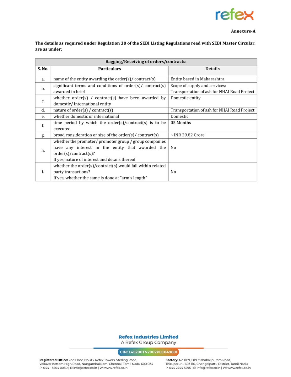 stocknewslatest's tweet image. #REFEX Refex Industries Limited secured an order valued at approximately INR 29.82 crore for the transportation of ash for an NHAI Road Project from a Maharashtra-based entity. The contract is set to be executed within 5 months.
#StockMarketUpdate #StockMarketIndia