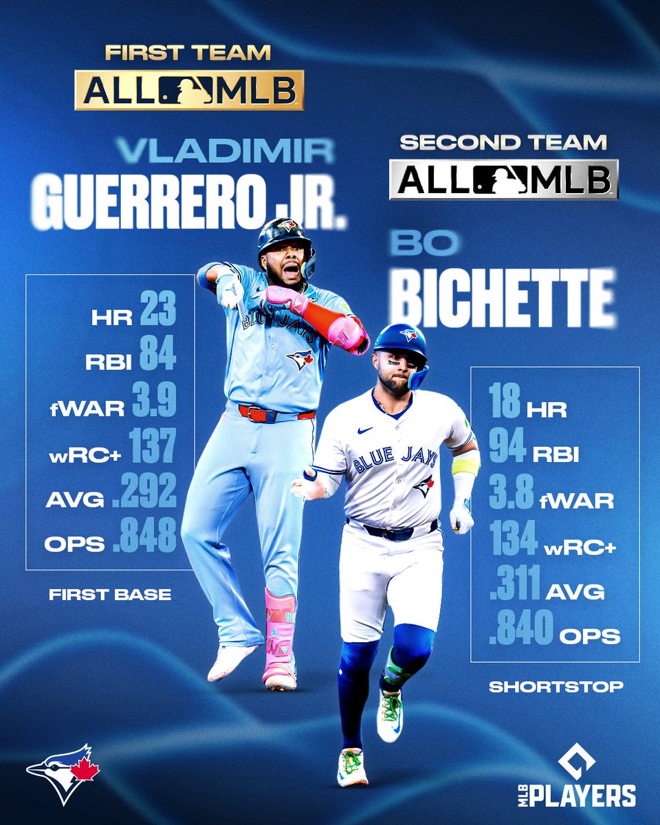 The best of the best 👏

Vladdy and Bo are named to the All-MLB Teams!