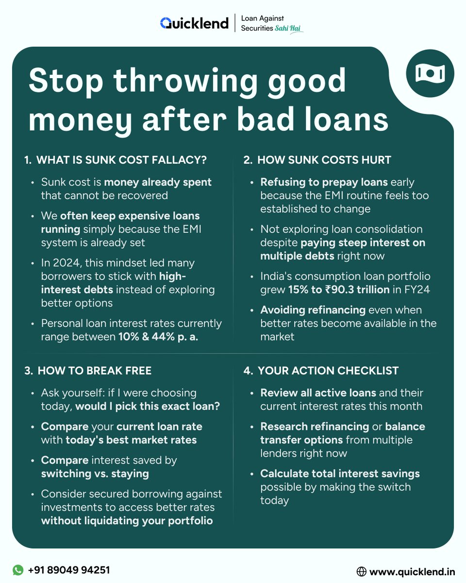 India's consumption loan portfolio hit ₹90.3 trillion in FY24 🚨

Yet many borrowers stay locked into high-cost debt simply because the EMI feels familiar.

That's sunk cost fallacy at work. The money you've paid is gone. What matters now is whether your current loan makes sense