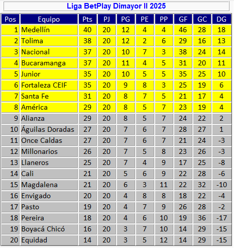 Valledupar Informa tweet media
