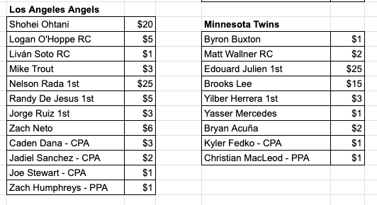 Opening claims in my FREE #thehobby community Discord for my huge 2023 Bowman "Pick Your Player" break tomorrow (Friday) around 11am ET.
✅Full case of Retail boxes (12)
✅Full case of Blaster boxes (40)
✅1 Hobby box
✅1 Sapphire box
discord.gg/j3Pamqpf

Pricing preview: