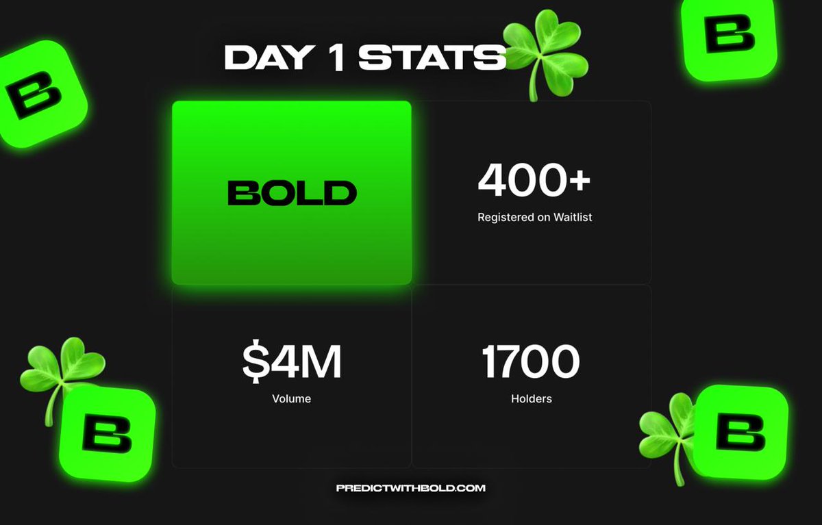 PredictWithBold's tweet image. Just the start for whats to come for those who are $BOLD 🍀

24 HOUR RECAP.